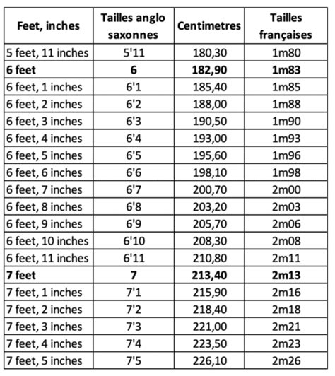 1m85 en pieds|1.85 m to ft 